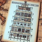 Civ 6 Tier List: Strategieperfektionierung leichtgemacht